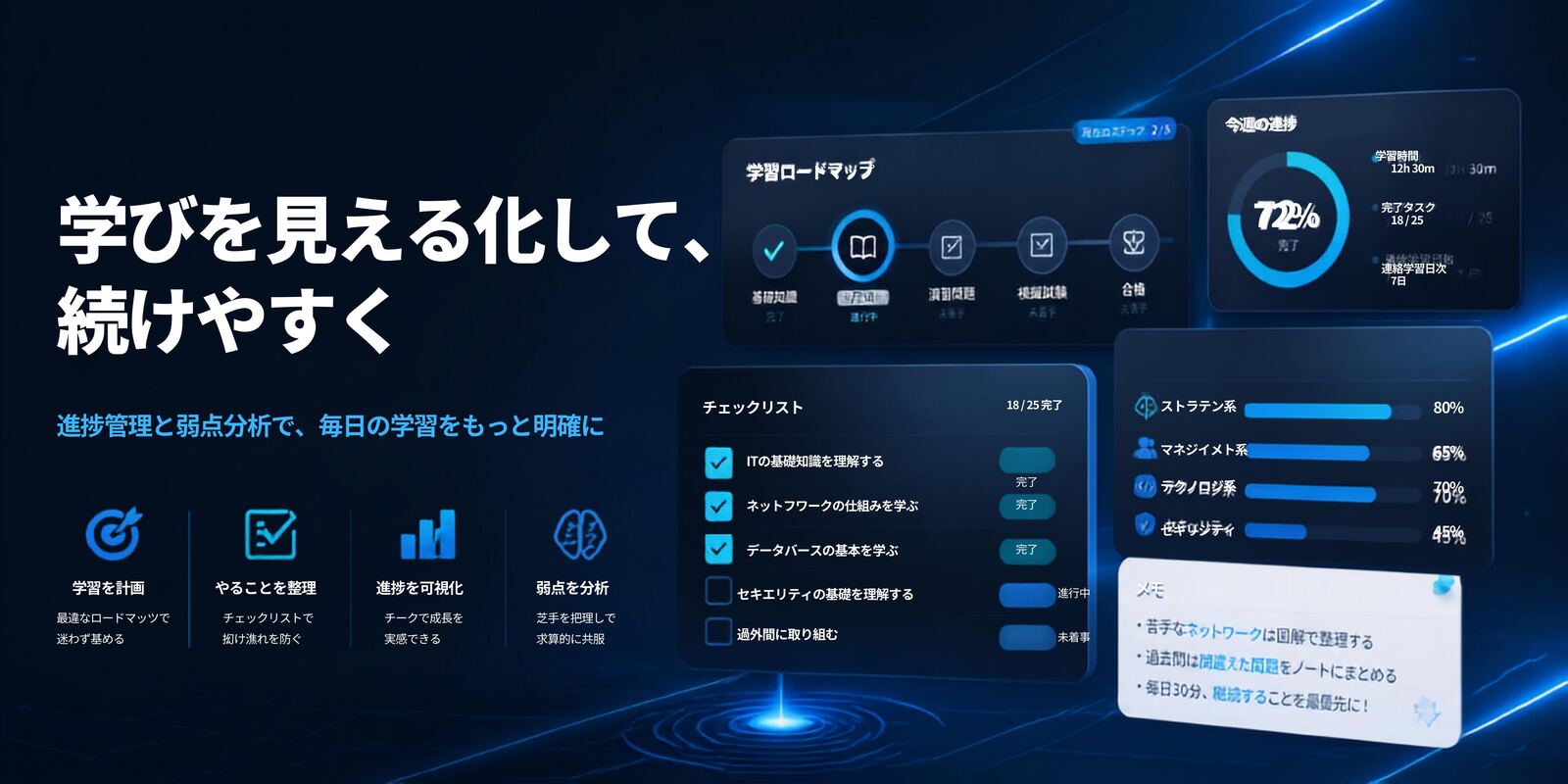 学びを見える化して続けやすく。ロードマップ、チェックリスト、進捗、弱点分析の画面